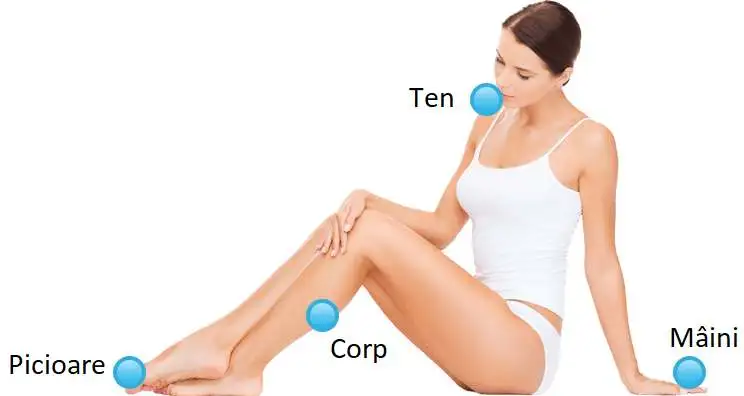 Consultant-podocosmetica-online